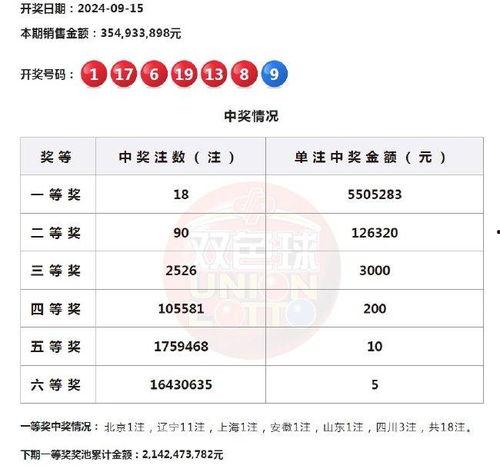双色球最新爆料,揭秘中奖秘诀，助你轻松斩获大奖！