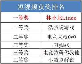云顶活动最新爆料公告,精彩活动即将来袭，敬请期待！